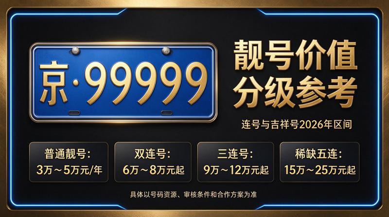 2026年北京京牌租赁服务场景图